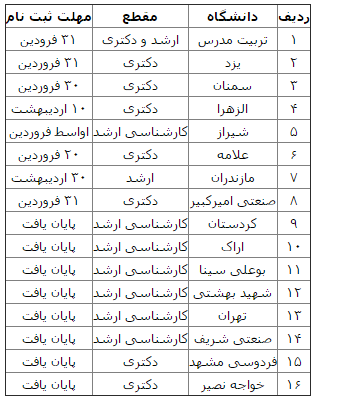 عکس های پذیرش بدون آزمون ۱۶ دانشگاه در سال تازه پذیرش بدون آزمون ۱۶ دانشگاه در سال تازه