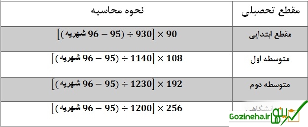 عکس های پیشگامی غیردولتیها در ساماندهی دورهها ، بلاتکلیفی مدارس دولتی در مدیریت کلاسهای تابستانی پیشگامی غیردولتیها در ساماندهی دورهها ، بلاتکلیفی مدارس دولتی در مدیریت کلاسهای تابستانی