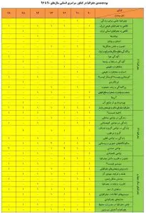 جغرافیا انسانی