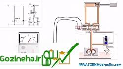 انیمیشن بررسی شیر جهت دهنده پروپرشنال و سروولو هیدرولیک