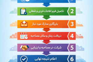 راهنمای جامع و تصویری سامانه گزینش آموزش و پرورش gozinesh.medu.ir و نحوه ورود 1405