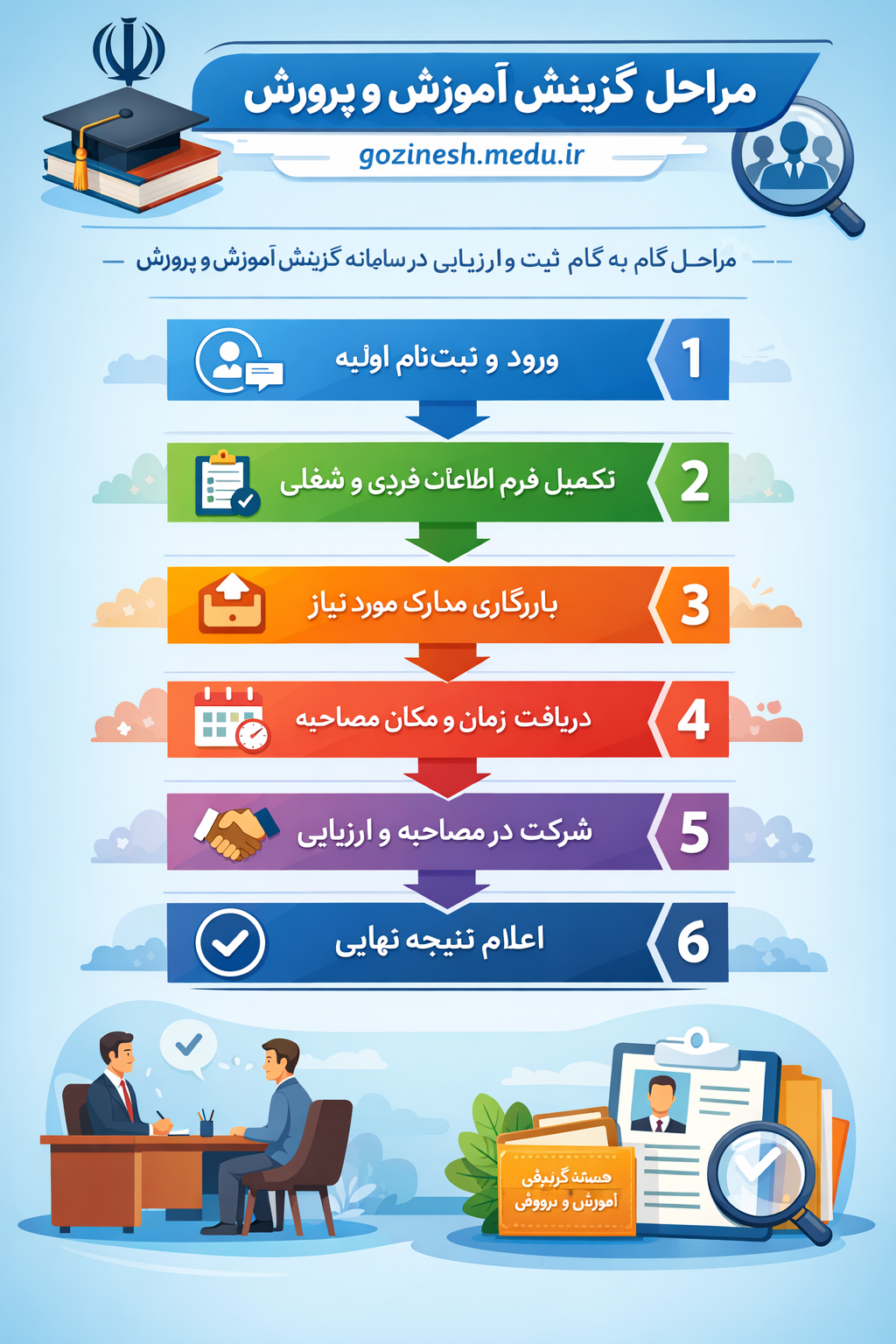 راهنمای جامع و تصویری سامانه گزینش آموزش و پرورش gozinesh.medu.ir و نحوه ورود 1405