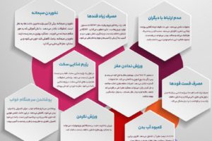 عادت های غلط در زندگی روزمره که مغزتان را نابود می کند!