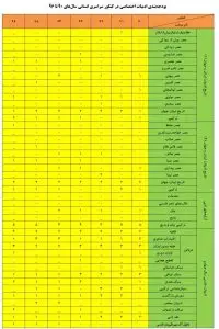 ادبیات اختصاصی