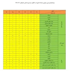 عربی عمومی انسانی