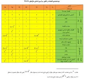 اقتصاد انسانی