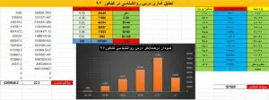 آزمون روانشناسی ویژه کنکور (نظام جدید)