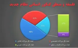 آزمون فلسفه ومنطق1 (ویژه کنکور)