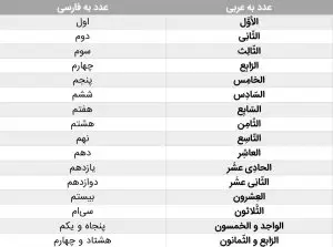جزوه عربی ویژه کنکور جلسه۸