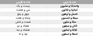 جزوه عربی ویژه کنکور جلسه۸