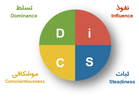 تست دیسک