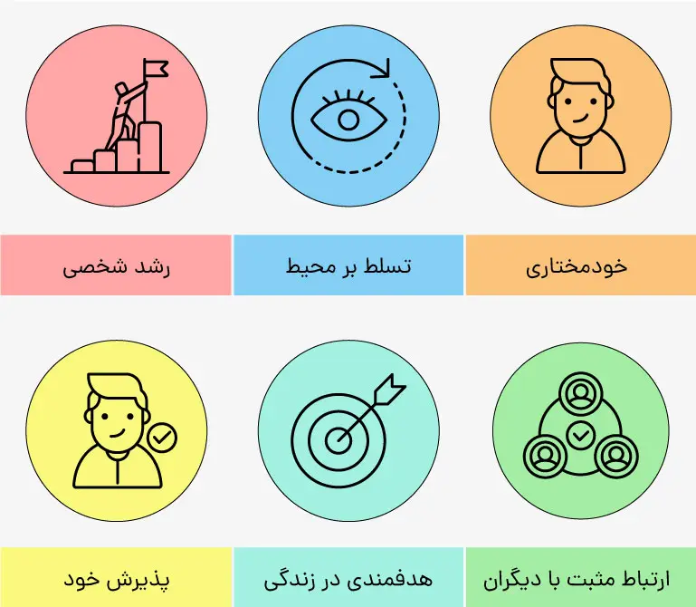 تست بهزیستی روانی ریف