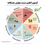 تست هوش چندگانه