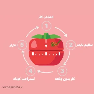 تکنیک پومودورو