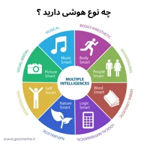 تست آنلاین نوع هوش