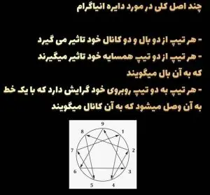 تست آنلاین انیاگرام (Enneagram Test) ؛ آزمون شخصیت شناسی ۹ گانه انیاگرام