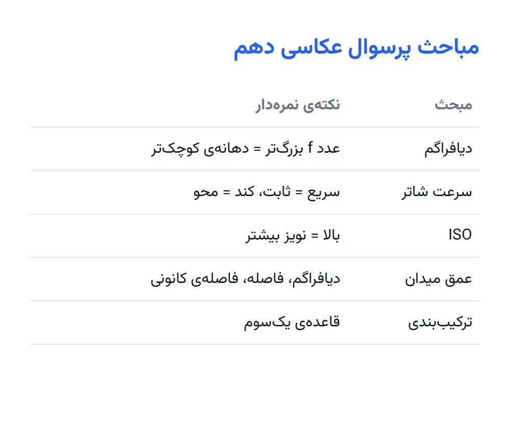 جدول مباحث پرسوال عکاسی دهم گرافیک