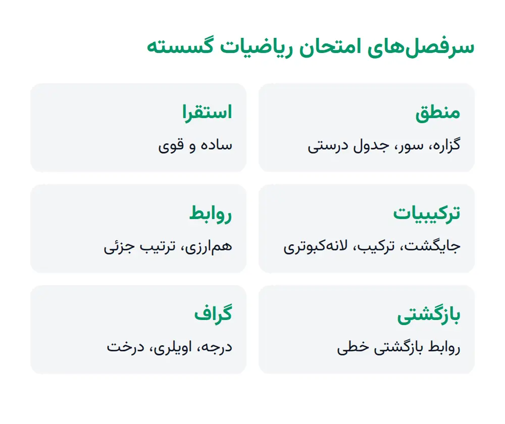 سرفصل‌های نمونه سوال ریاضی گسسته دانشگاه